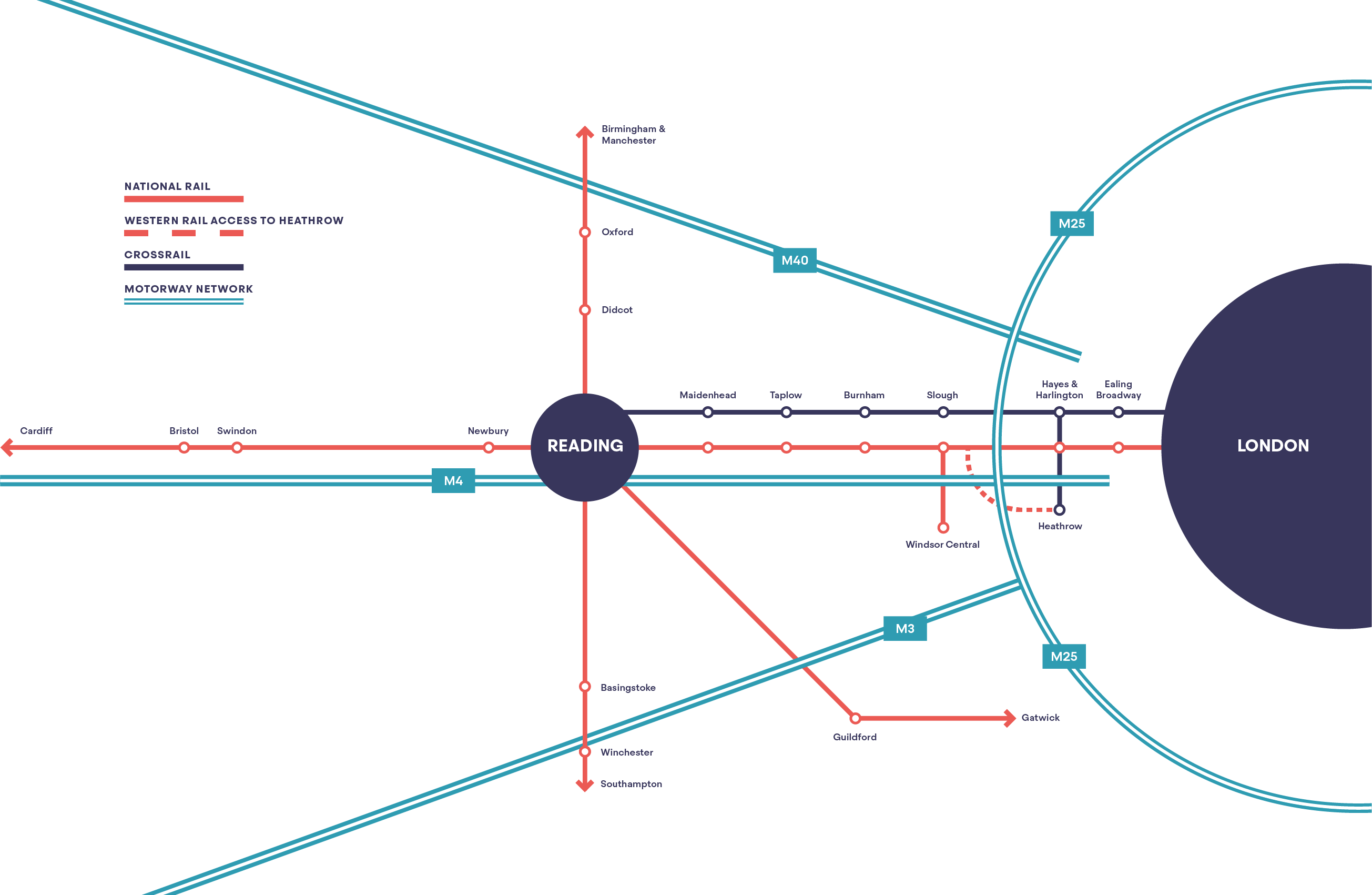 Station Hill Reading - Connections